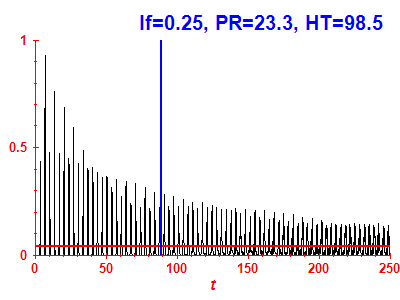 Survival probability